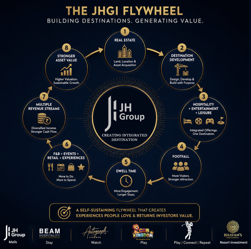 jhgi flywheel